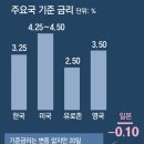 2022.12.21 수요일 간추린 뉴스 이미지