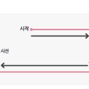 다비치안경 용인사거리점 이미지