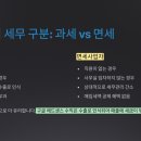 위너세무회계 - 천안시 서북구 두정로 236 | 위너세무회계