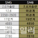 르노삼성의 새 고급 중형 SM6 출시 [이데일리 기사] 이미지