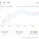 정자역(마을) 이미지