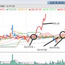 일목균형표에 대해서 (매수타이밍 잡는법) 이미지