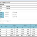 모아엘가공인중개사사무소 이미지