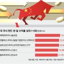 만테크주