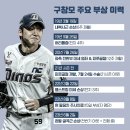 진짜 건강한 시즌을 보고싶다는 KBO 좌완투수.gif 이미지