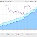 KCC건설(021320)에 대해........ 이미지