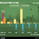 대통령;대박마트