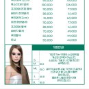 라니녜헤어살롱 네이버블로그