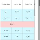 익화실 | 청와대 혼자 방문후기/ 가는법 입장장소/ 관람 소요시간 신청방법 예약방법