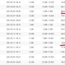 일로-5호 이미지