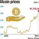 Gold price reaches record high; bitcoin surpasses $41,000 금과 비트코인 가격 반등 이미지