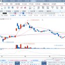 동화2호 태양광발전소 | 염블리 함께소통하기 5/27 삼전, 닉스만 가는 잔인한 시장