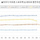 피트아우토 이미지