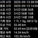 천마목장 티스토리