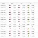 한국도로공사 원주(춘천)주유소 티스토리