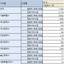 열심히 일할수록 일자리가 없어지는 직업이있다??? (3522 허진호) 이미지