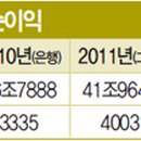 미래로(VISION 이미지