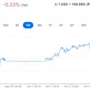 쫑의전쟁 이미지