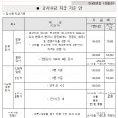 [연합] 강사료 지급 기준(안), 2021년~ 이미지