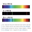 트레비앙음악학원 - 수원시 팔달구 화양로38번길 17 | 트레비앙음악학원