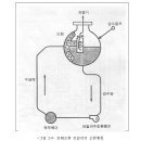 BOILER 2 이미지