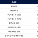 메디케어의원 이미지