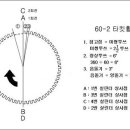 바라미님, 노랑 GS 시동불량건에 대한 자문결과... 이미지