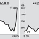 (주)액토즈소프트 이미지