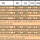 이연산업주 이미지