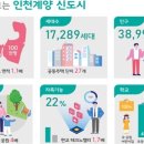 연결녹지39호 | 인천계양 신도시, S-BRT로 김포공항 직행…공항고속도로 연계도~