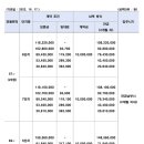 오창사랑의원 이미지