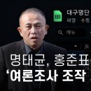 명태균, 홍준표 대구시장 경선 때도 여론조사 조작 재료 확보 이미지