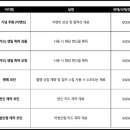 엘모어