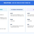 경남문화예술진흥원 노동조합 | 2026년 평생교육이용권 1차 대상자 조건 및 신청 꿀팁ㅣ3월 혜택