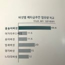 한철농장 | 꽃송이버섯 분말 효능 형제꽃송이버섯 부모님 효도선물로 최고!