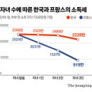 종합대서