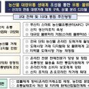 연 유통 이미지