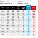 롯데부산면세점노동조합 | 다미아니 마르게리타 6mm 목걸이 롯데면세점 구매(가격, 관세)