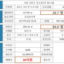 성수역(2) 이미지