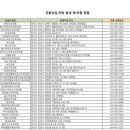 더편한장내과의원 이미지