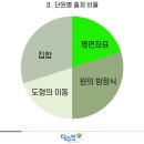 동안고등학교_하 이미지