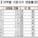 상업용 61 이미지