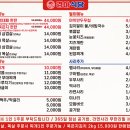 경아식당 - 동대문구 왕산로33길 31 | 경아식당