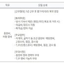 현대중장비(주) 네이버블로그