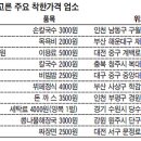 착한가격 업소 살펴보니..2500원 짜장면 4000원 뷔페..전국 7,132개 업소 선정 이미지