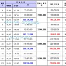 진주 혁신도시 충무공 한림풀에버 아파트 분양권 매매 이미지