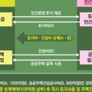 2024-03-0021 - 당진시 | 2024-03-0021