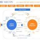 이제이랩스 네이버블로그