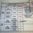 씨유 우리아이들성북점 | 8개월 아기 성북우리아이들병원 설 명절 연휴 입원 후기