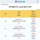 [아파트미] 제주 단지별 평단가 순위 - 1위:노형2차아이파크 2위:대림이편한세상1차 3위:대림이편한세상2차 4위:노형해모로루엔 5위: 이미지